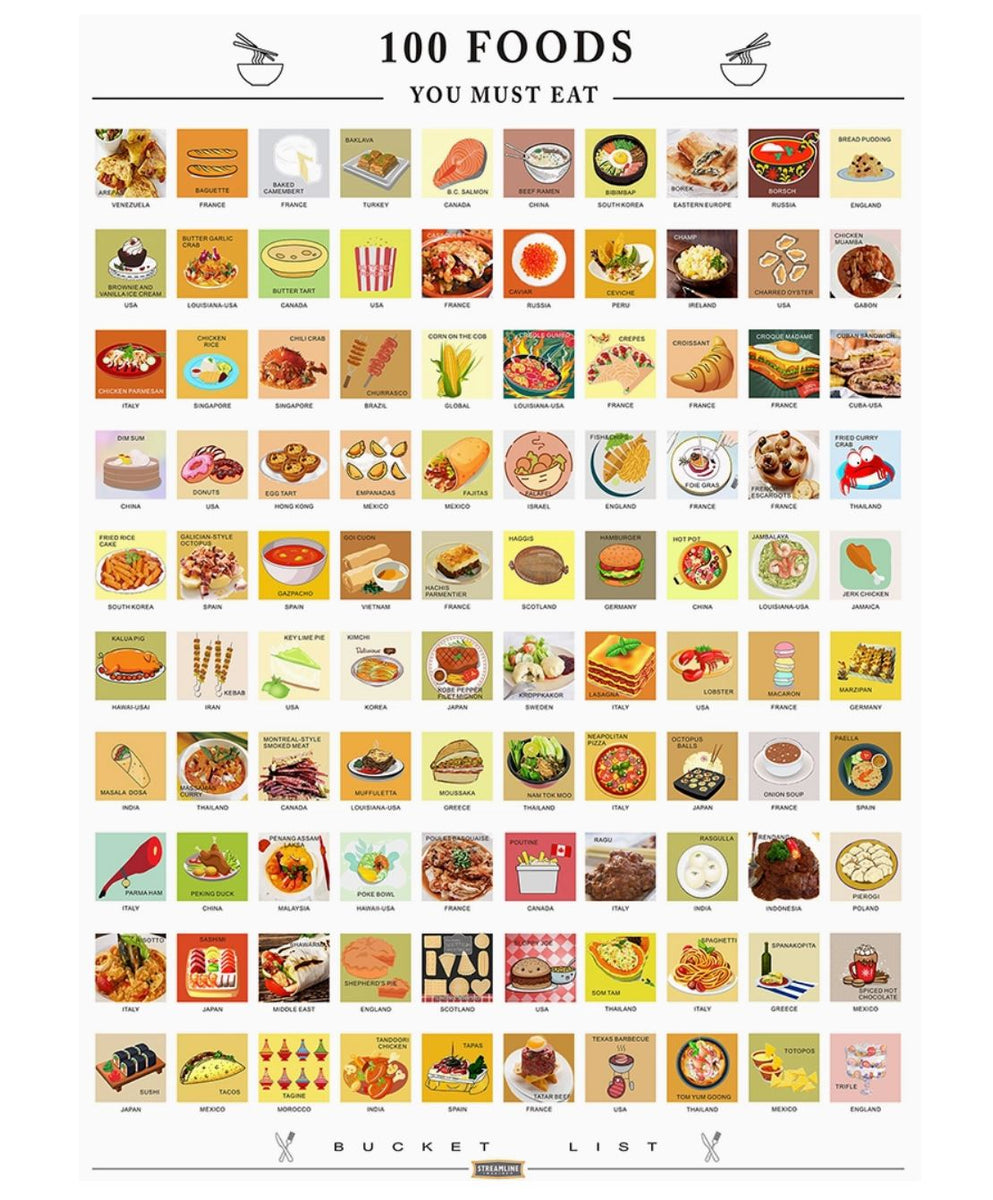 List of 100 Yummy Foods - HubPages